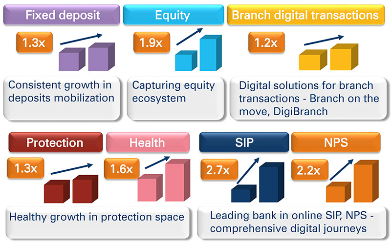 ICICI Bank