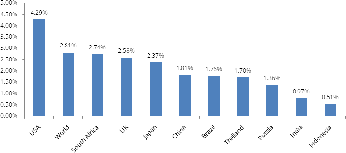 ICICI Lombard General Insurance