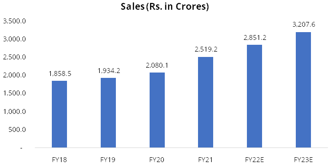 Indo Count Industries