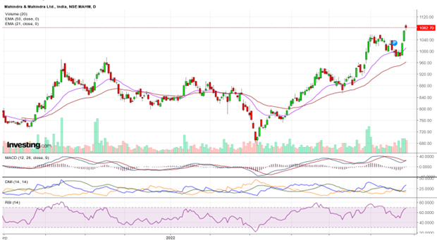 Mahindra & Mahindra Ltd