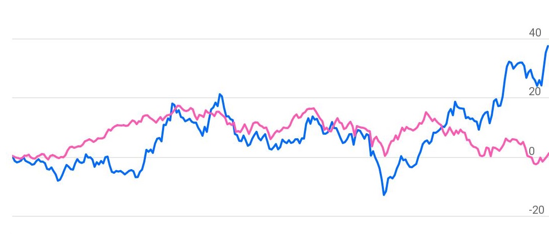 Mahindra & Mahindra Ltd