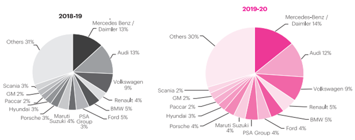 Motherson Sumi Systems