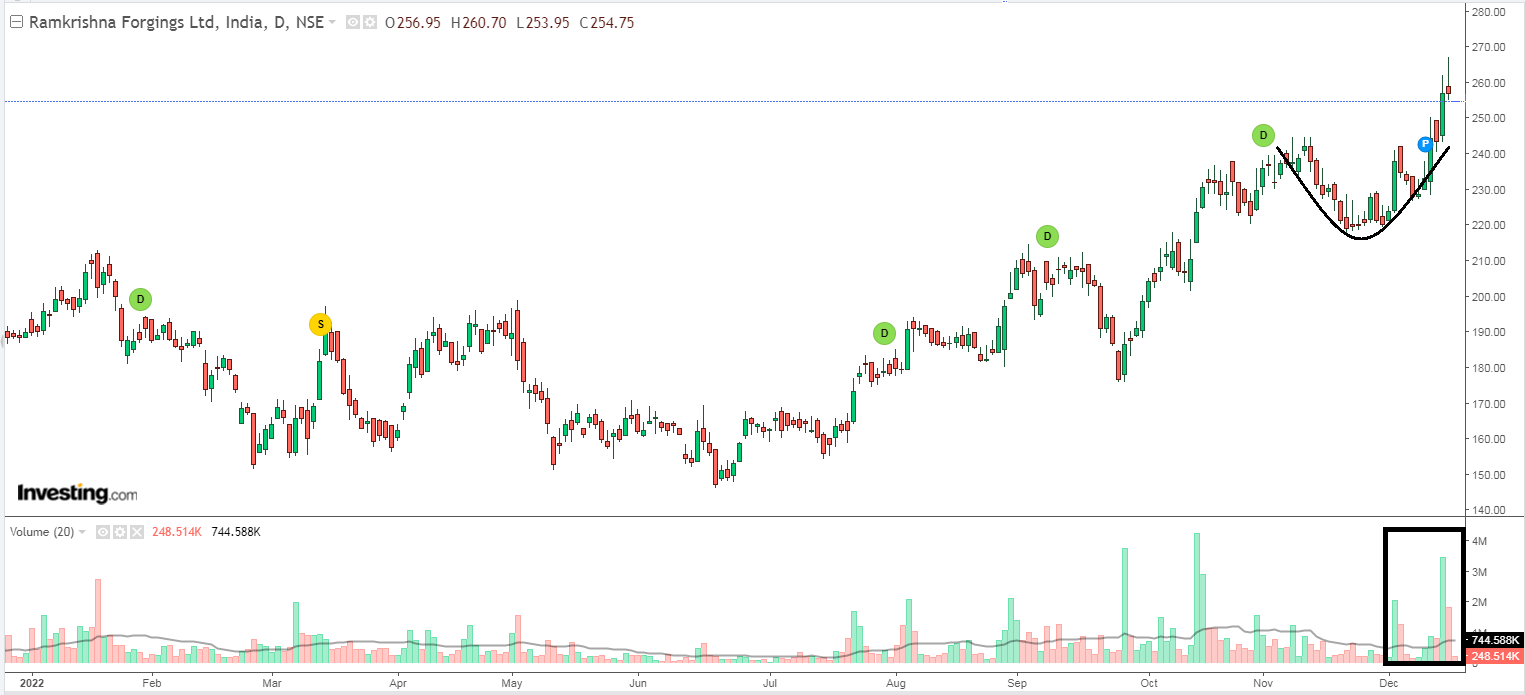 Ramkrishna Forgings Ltd