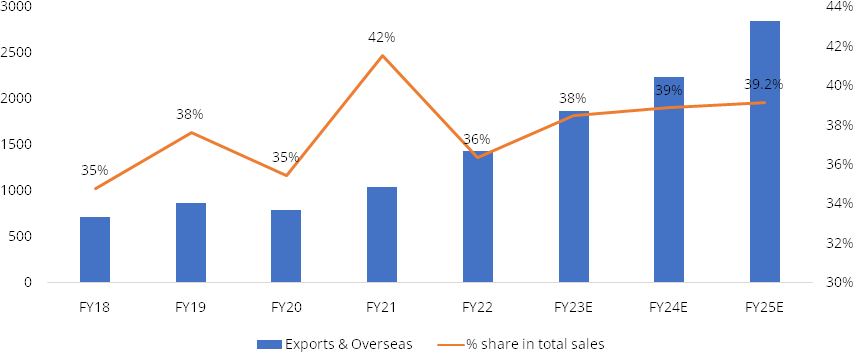 Solar Industries India