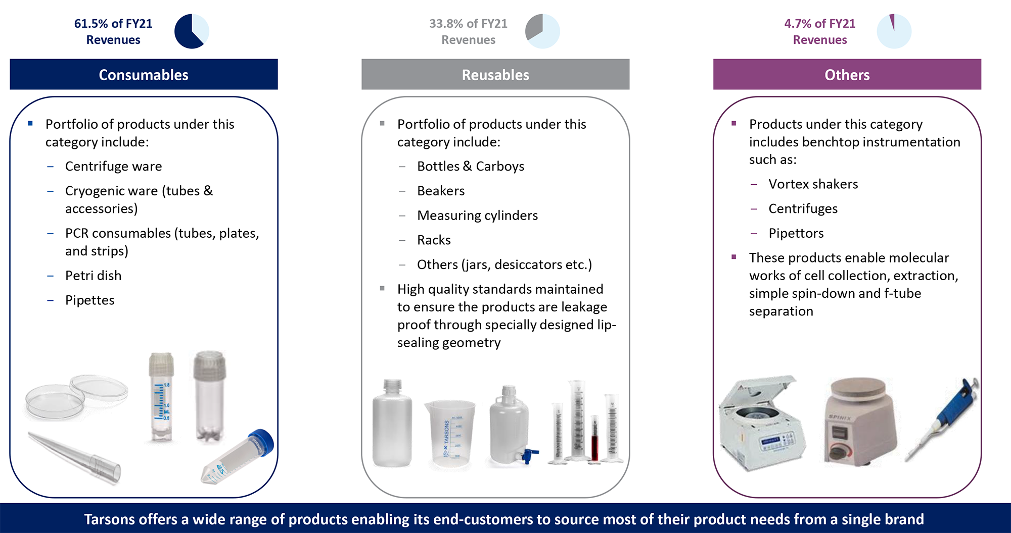 Tarsons Products