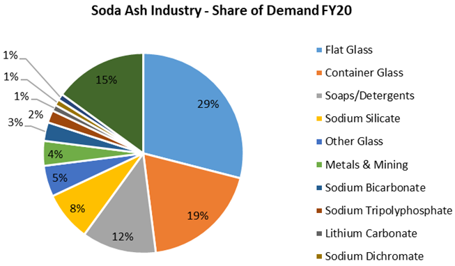 Tata Chemicals