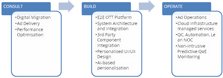 Tata Elxsi