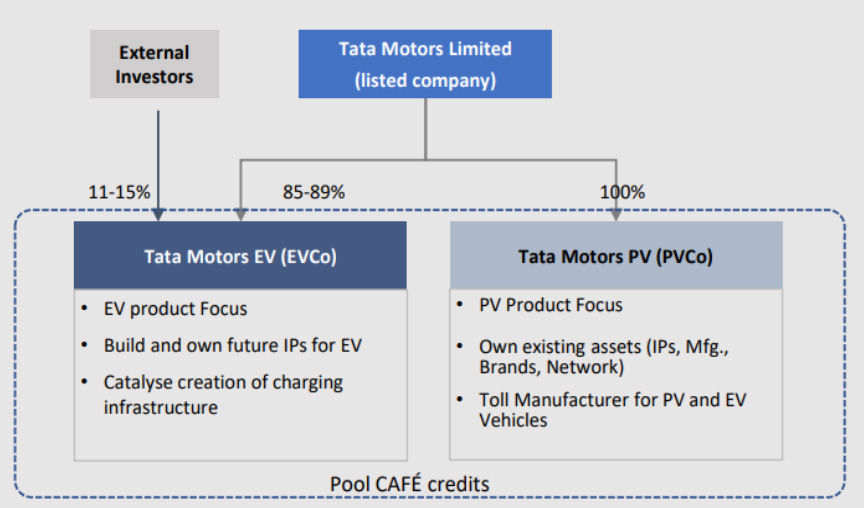 Tata Motors