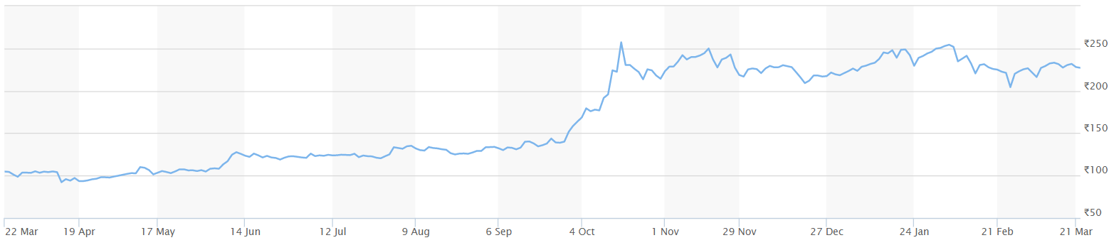 Tata Power Company Ltd