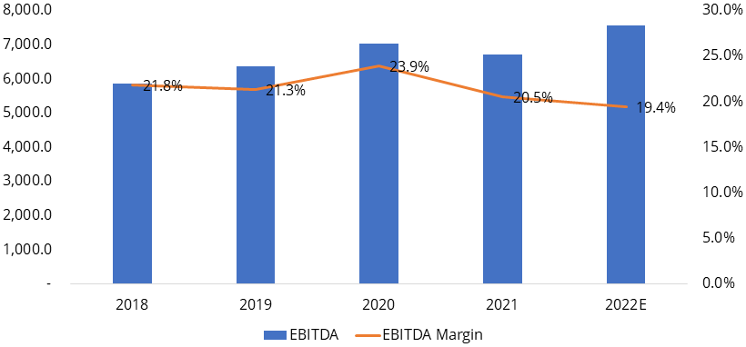 Tata Power