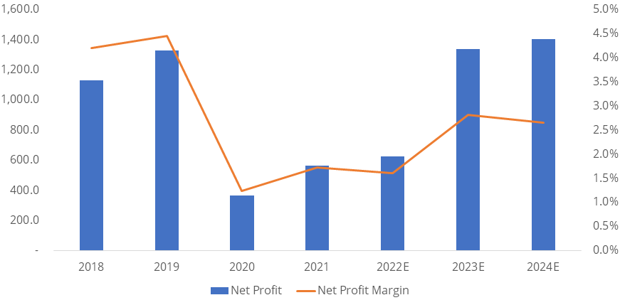 Tata Power