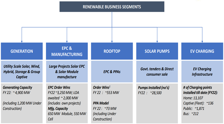 Tata Power