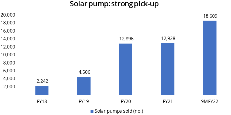 Tata Power
