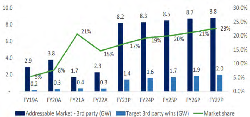 Tata Power