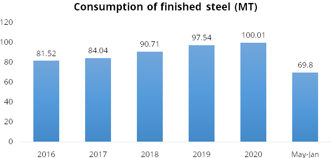 Tata Steel