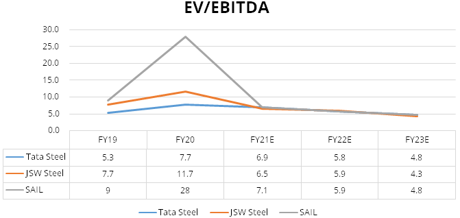 Tata Steel