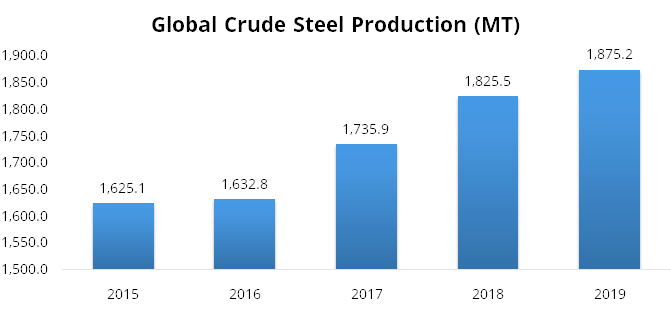 Tata Steel