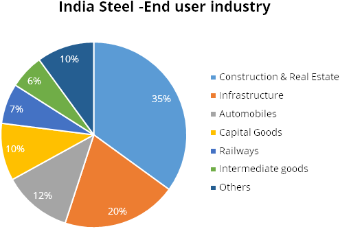 Tata Steel