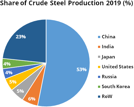 Tata Steel