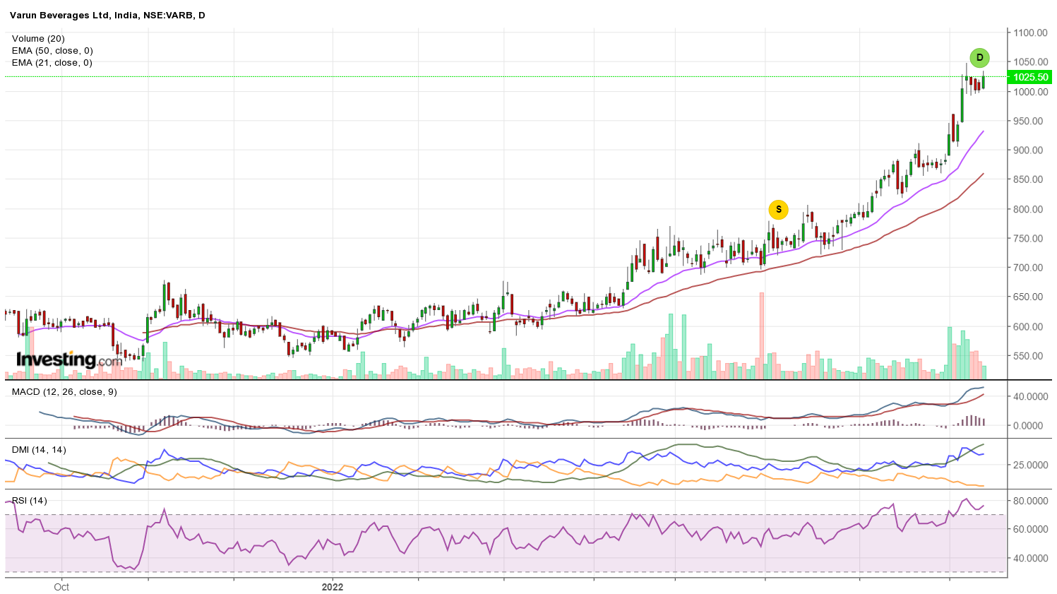 Varun Beverages Ltd