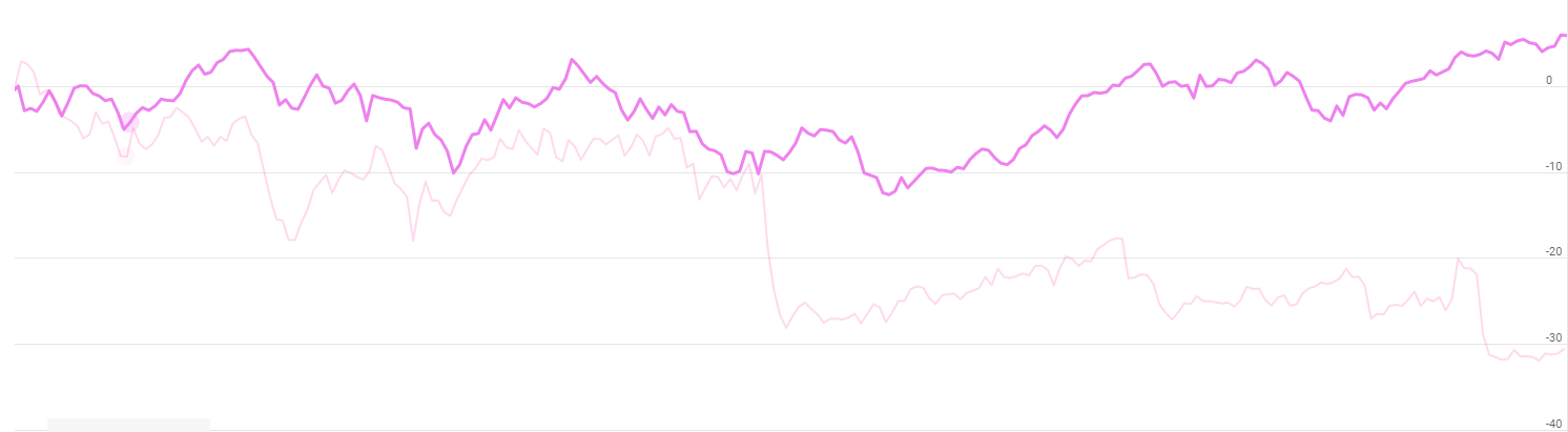 Divi's Laboratories Ltd