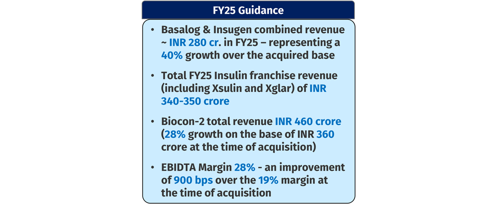 Eris Lifesciences