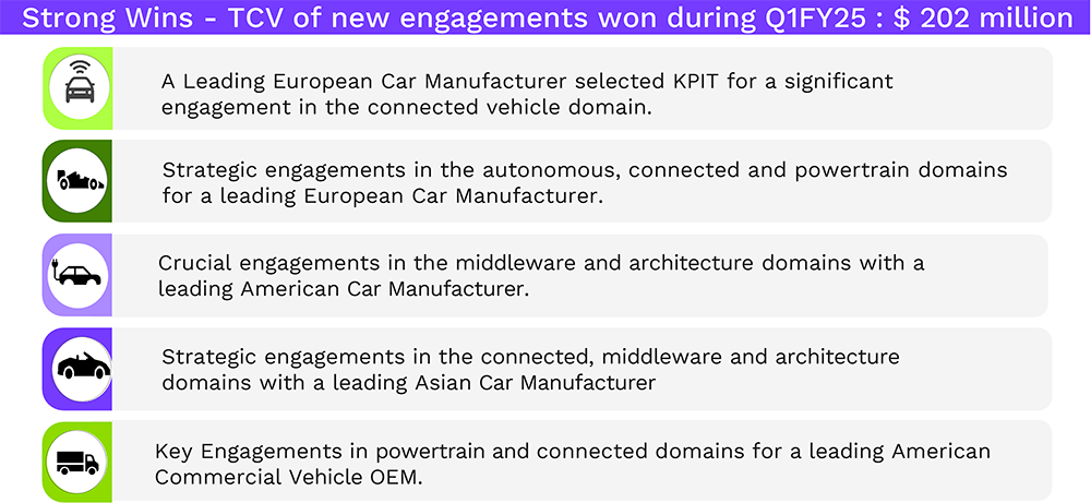 KPIT Technologies