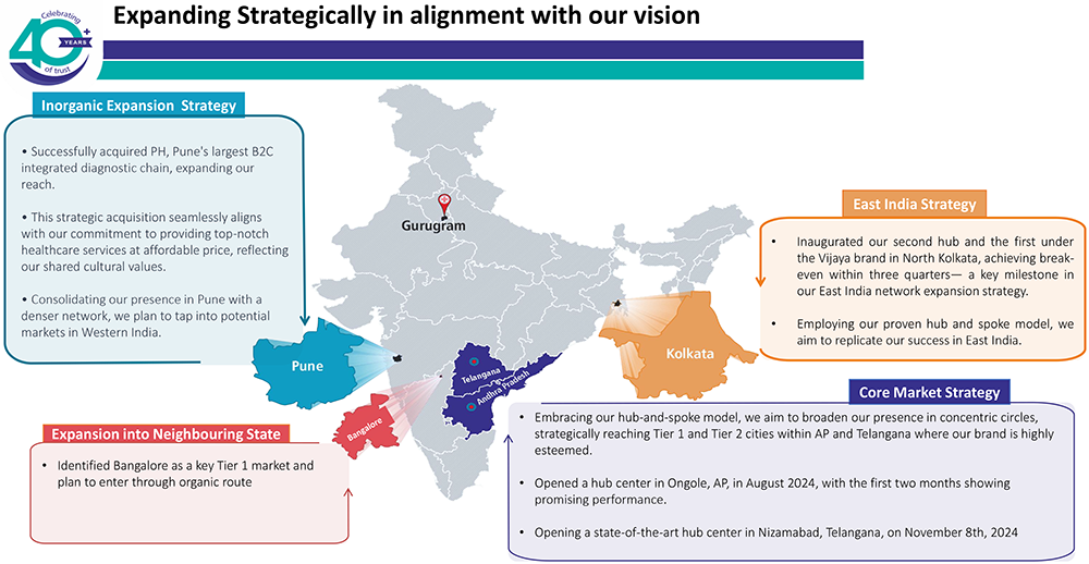 Vijaya Diagnostic