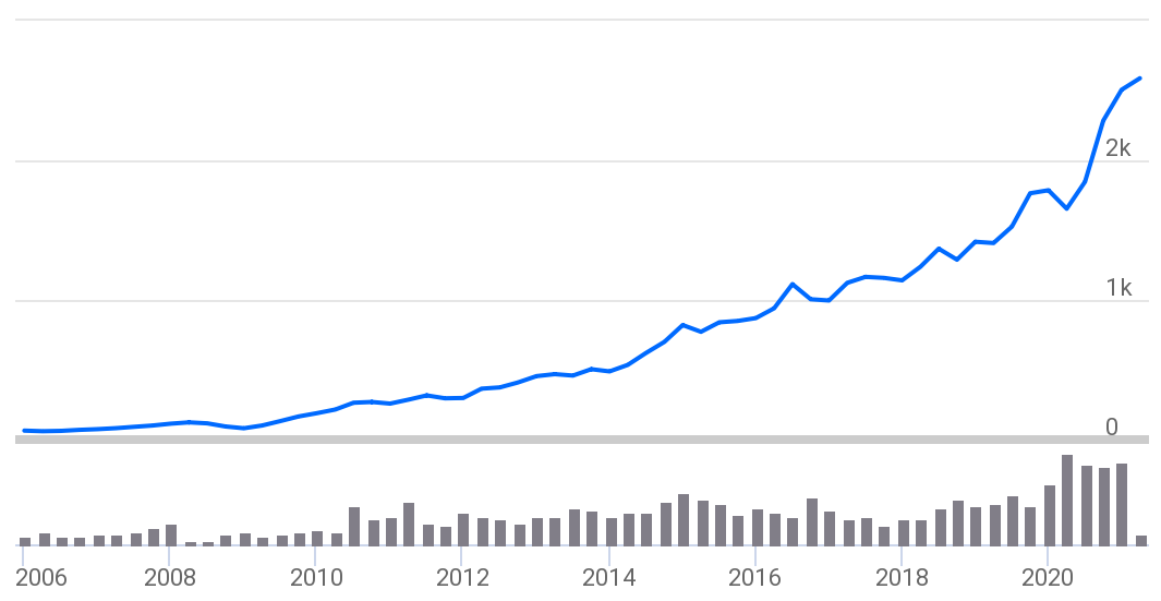 Asian Paints Ltd