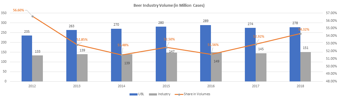 Are ‘Good Times’ Here To Stay For The Indian Beer Industry, Or Will They Get Better?