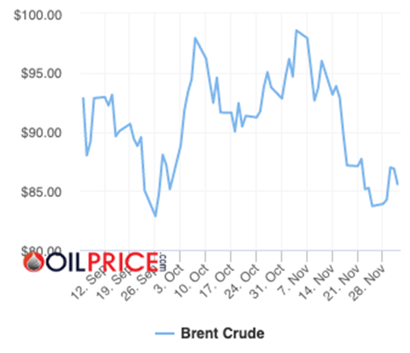Brent Crude