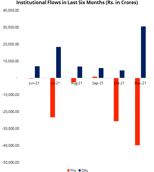 Nifty 50 Performance chart