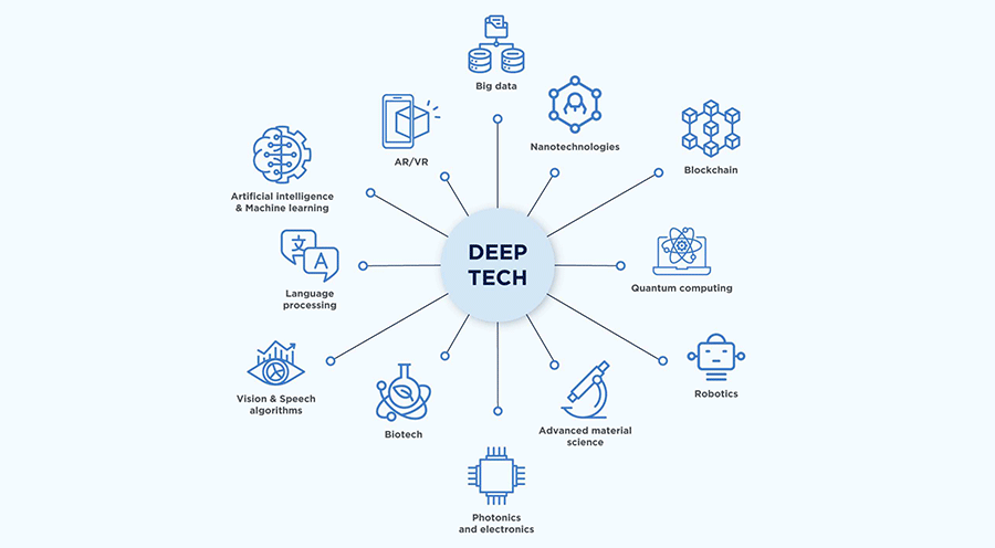 what is DeepTech