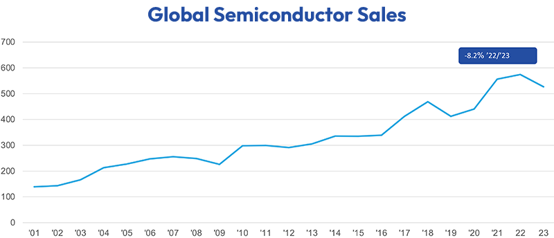 Semiconductor