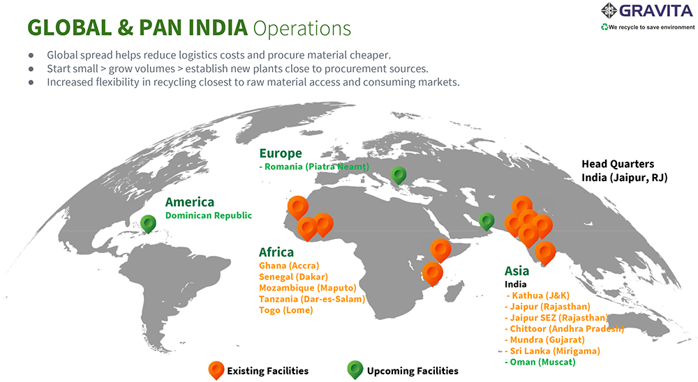 facilities across the Globe