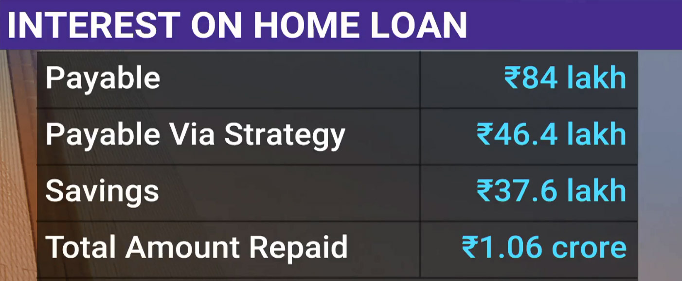 How You Can Prepay Your Home Loan Using Mutual Funds