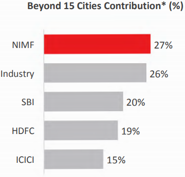 Nippon Beyond 15 Cities Contribution
