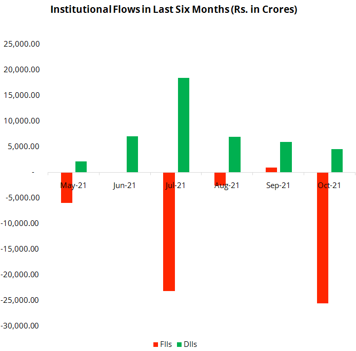 Nifty 50 Performance chart