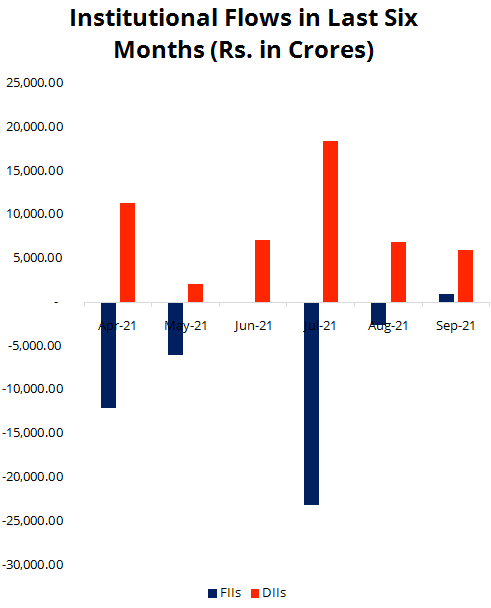 Nifty 50 Performance chart