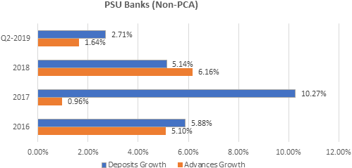 Are The Indian Public Sector Banks Finally Entering Calmer Waters?