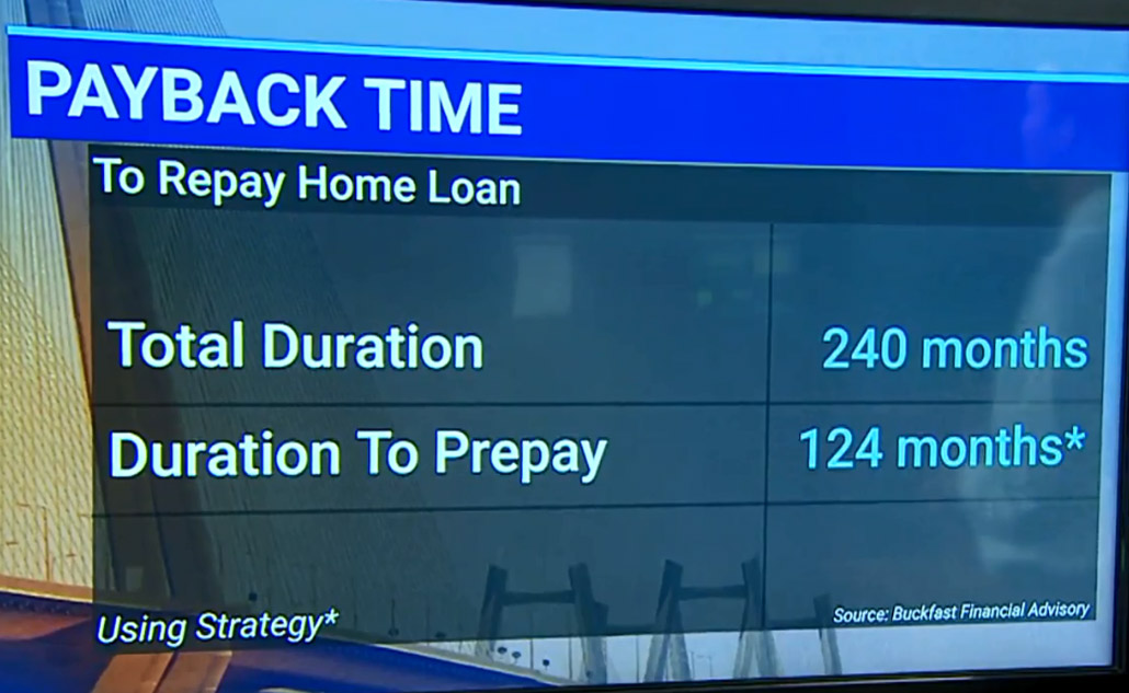 How You Can Prepay Your Home Loan Using Mutual Funds
