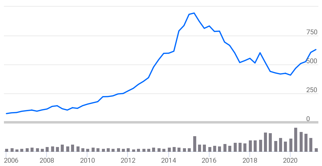 Sun Pharmaceuticals Ltd