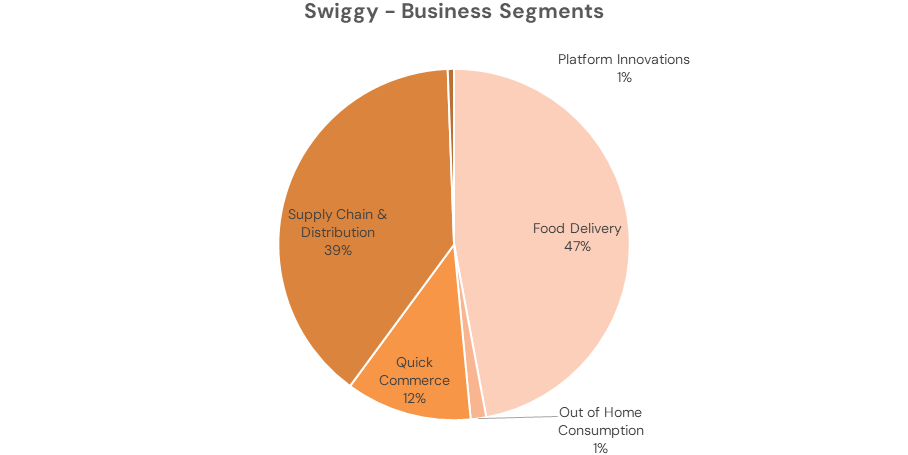 Swiggy Business