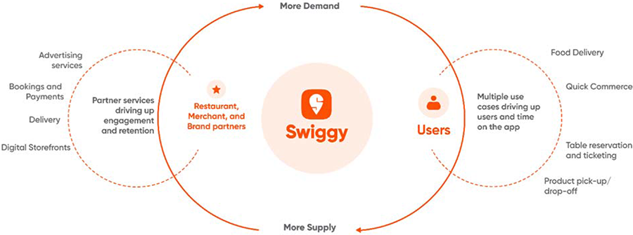 Swiggy user