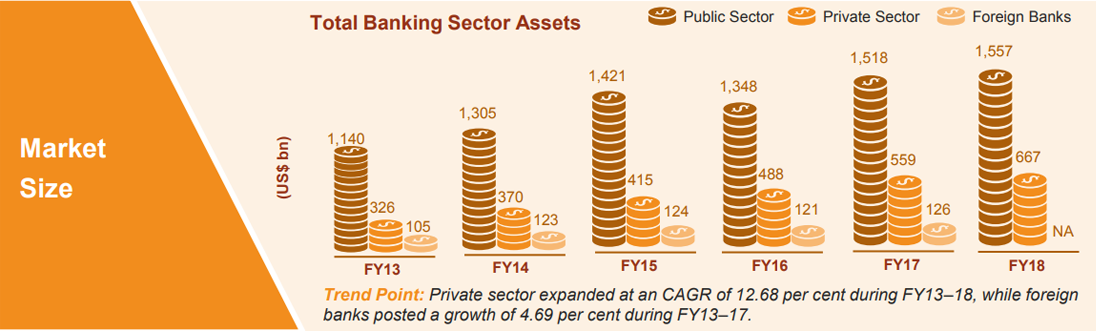 Total Banking Sector Assets