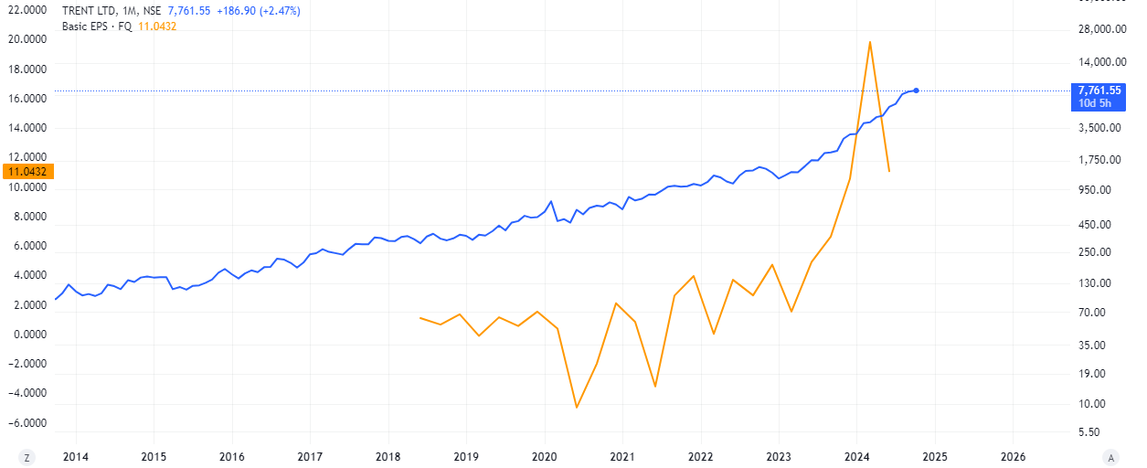 PE ratios