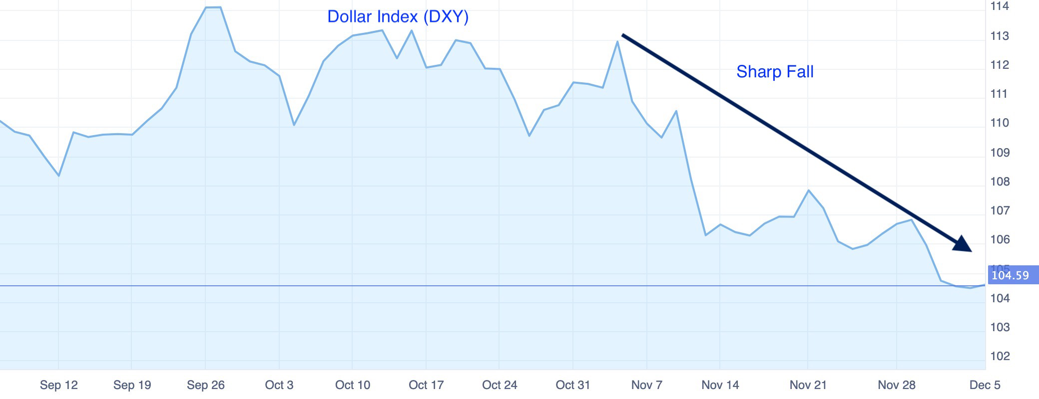 US DXY