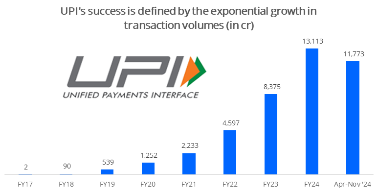 Unified Payments Interface