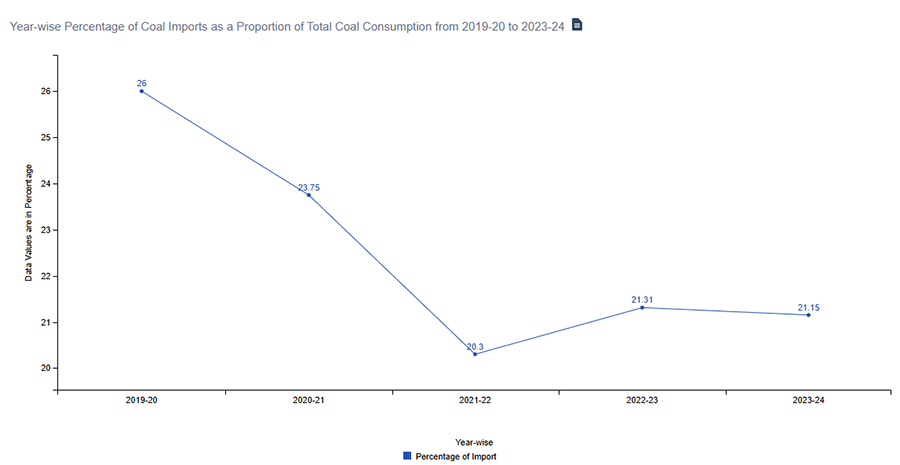 Visualizing Data