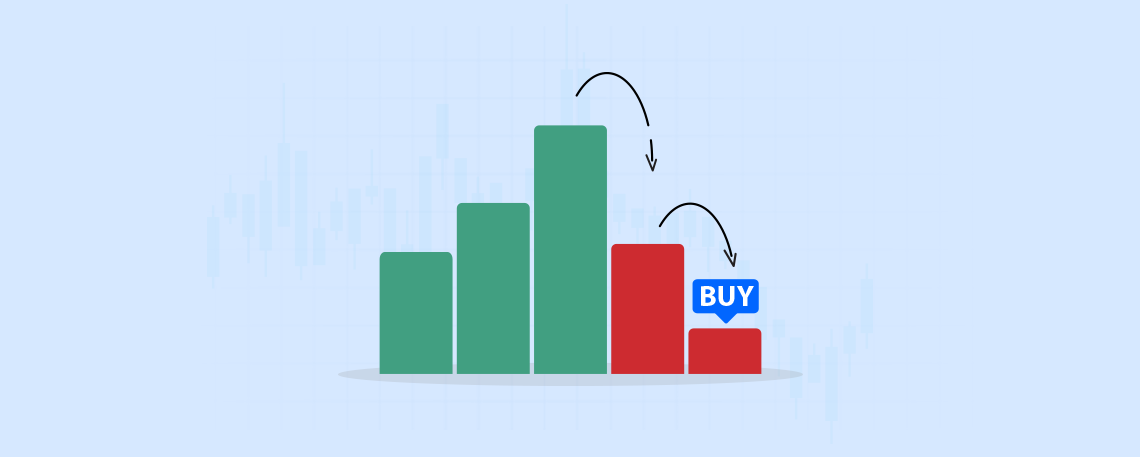 A Simple Trick to Buy Stocks When Markets Fall